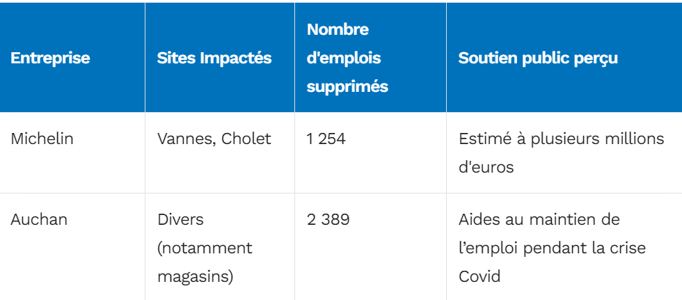 fermetures d'entreprises